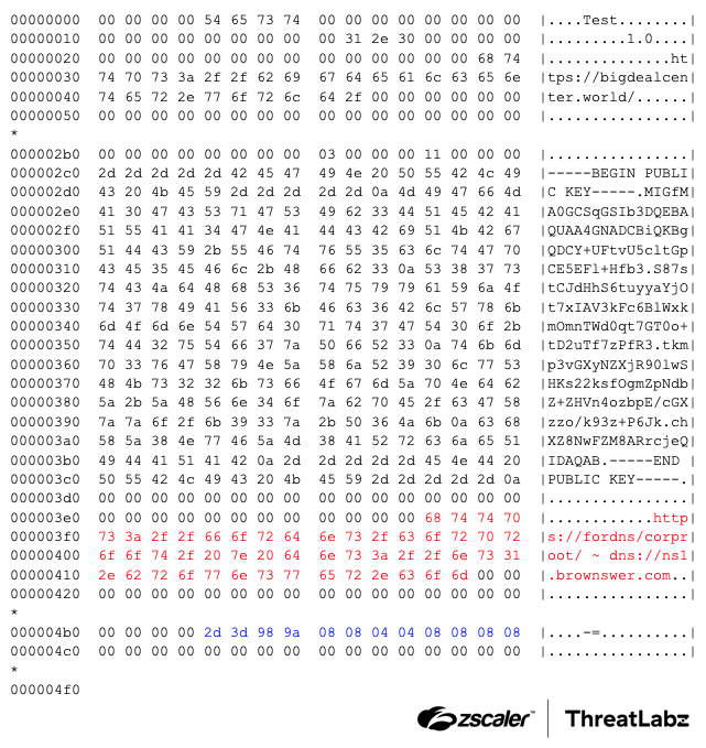 Zloader's decrypted configuration