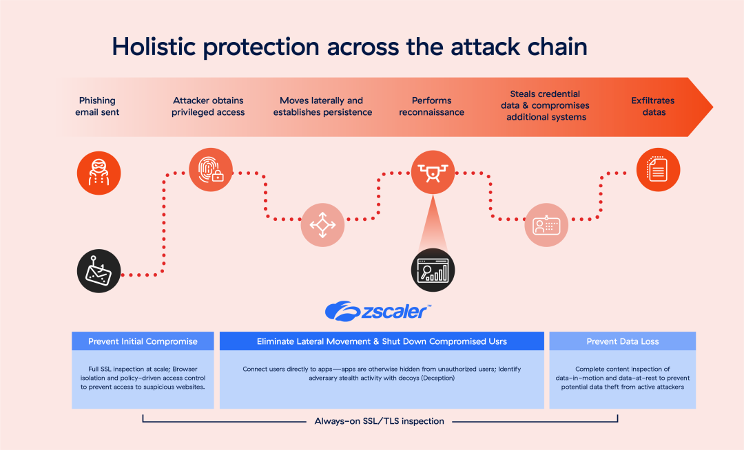 attack-chain