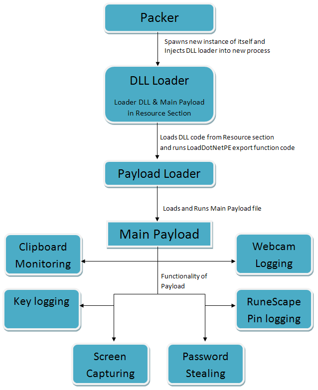 Installation workflow and functionality overview of iSpy