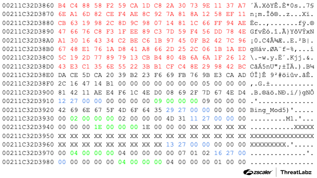 Zloader BinStorage object for a hello message (prior to encryption)