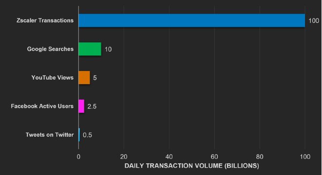 transactions