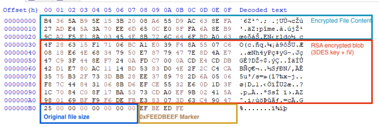 Industrial Spy encrypted file structure