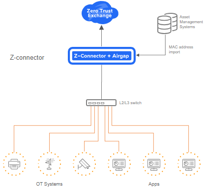 IT/OT Segmentation