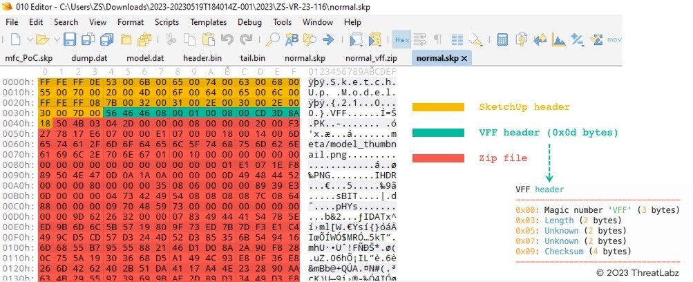 Figure 3: A PoC crafting template for SKP file with the VFF type