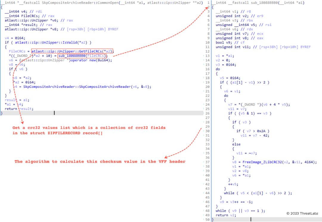 Figure 6: The specific algorithm responsible for computing this checksum in VFF header