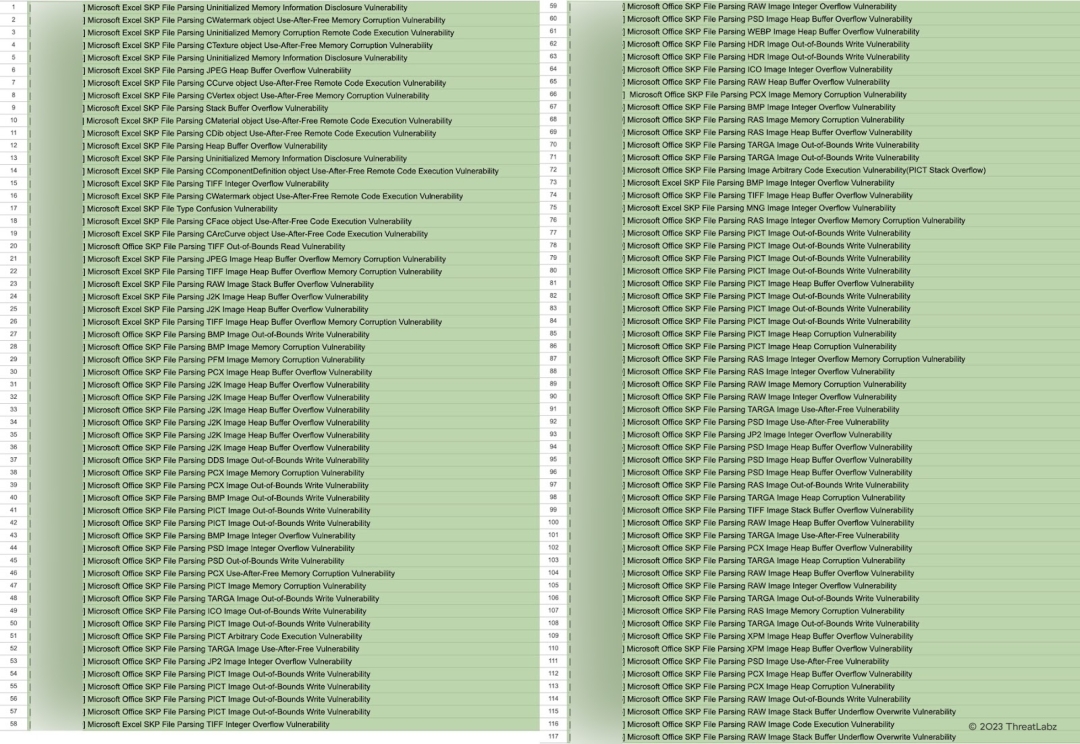 A screenshot of a complete vulnerability list reported to Microsoft.