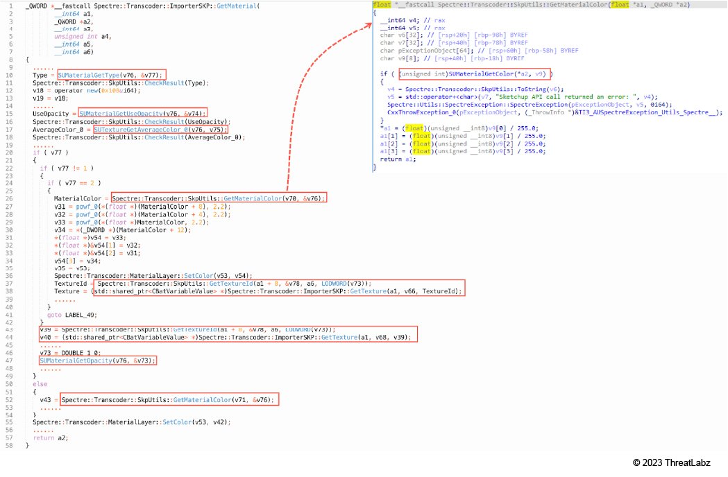 Figure 13: Spectre::Transcoder::ImporterSKP::GetMaterial