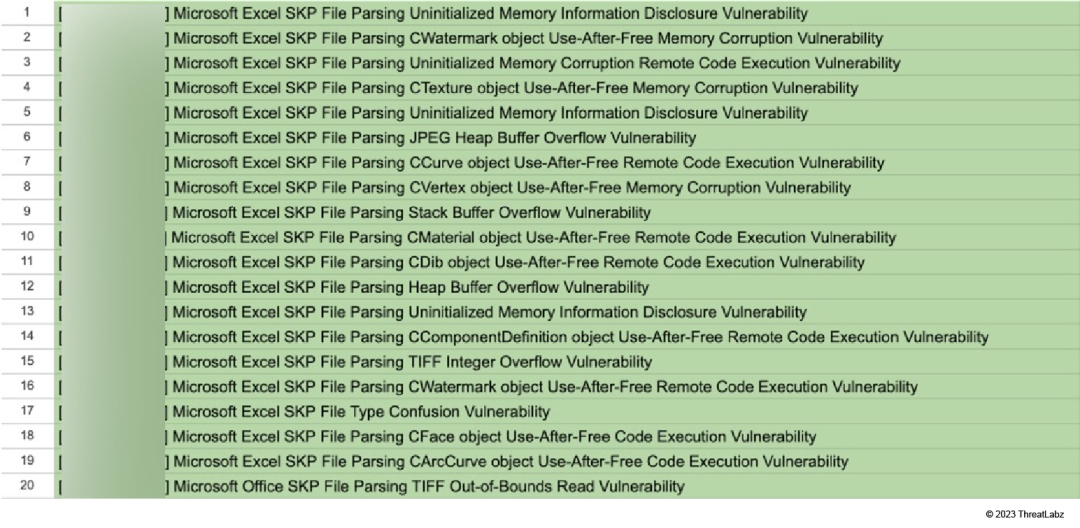 Figure 21: Vulnerabilities discovered by ThreatLabz through SketchUp harness