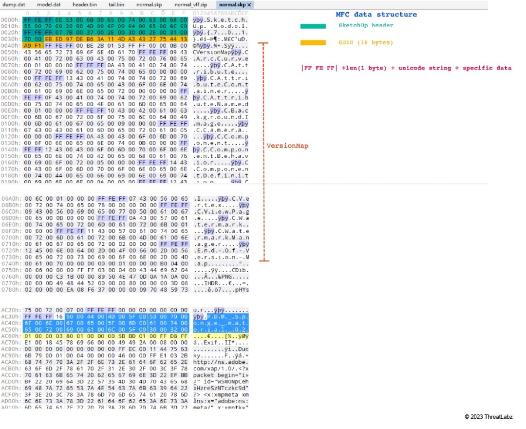 Figure 23: The SKP file structure of MFC data type