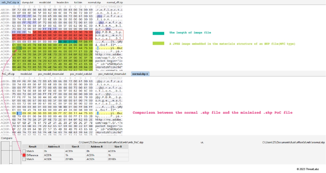 Figure 26: Comparison between a normal SKP file and the minimized SKP PoC file