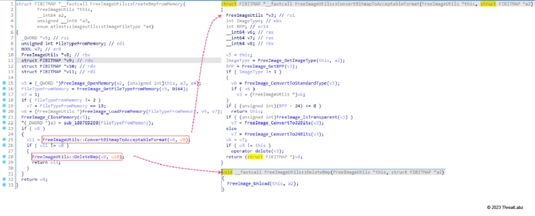 Figure 27: The function MSOSPECTRE!FreeImageUtils::CreateBmpFromMemory