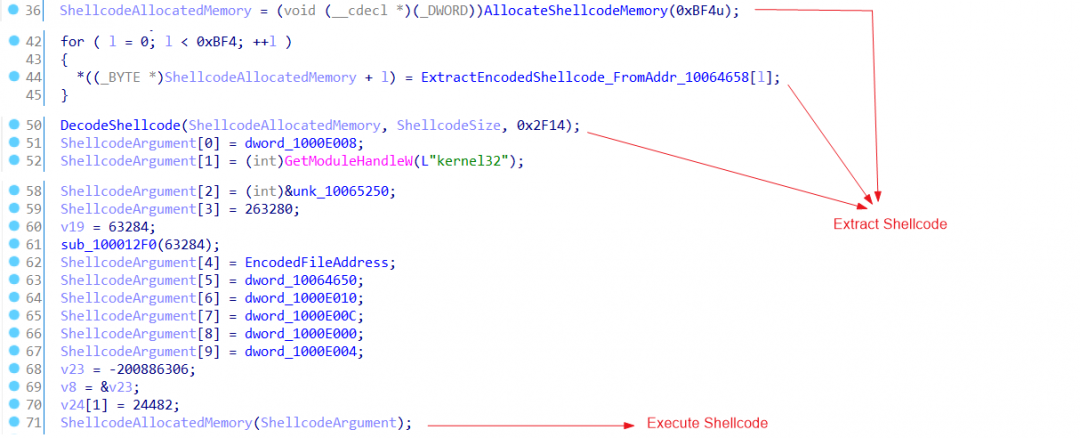 Shellcode unpacking