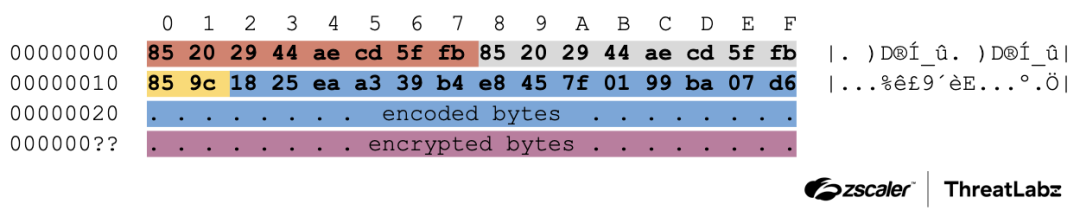 Figure 3: MoonWalk Server Hello message format.