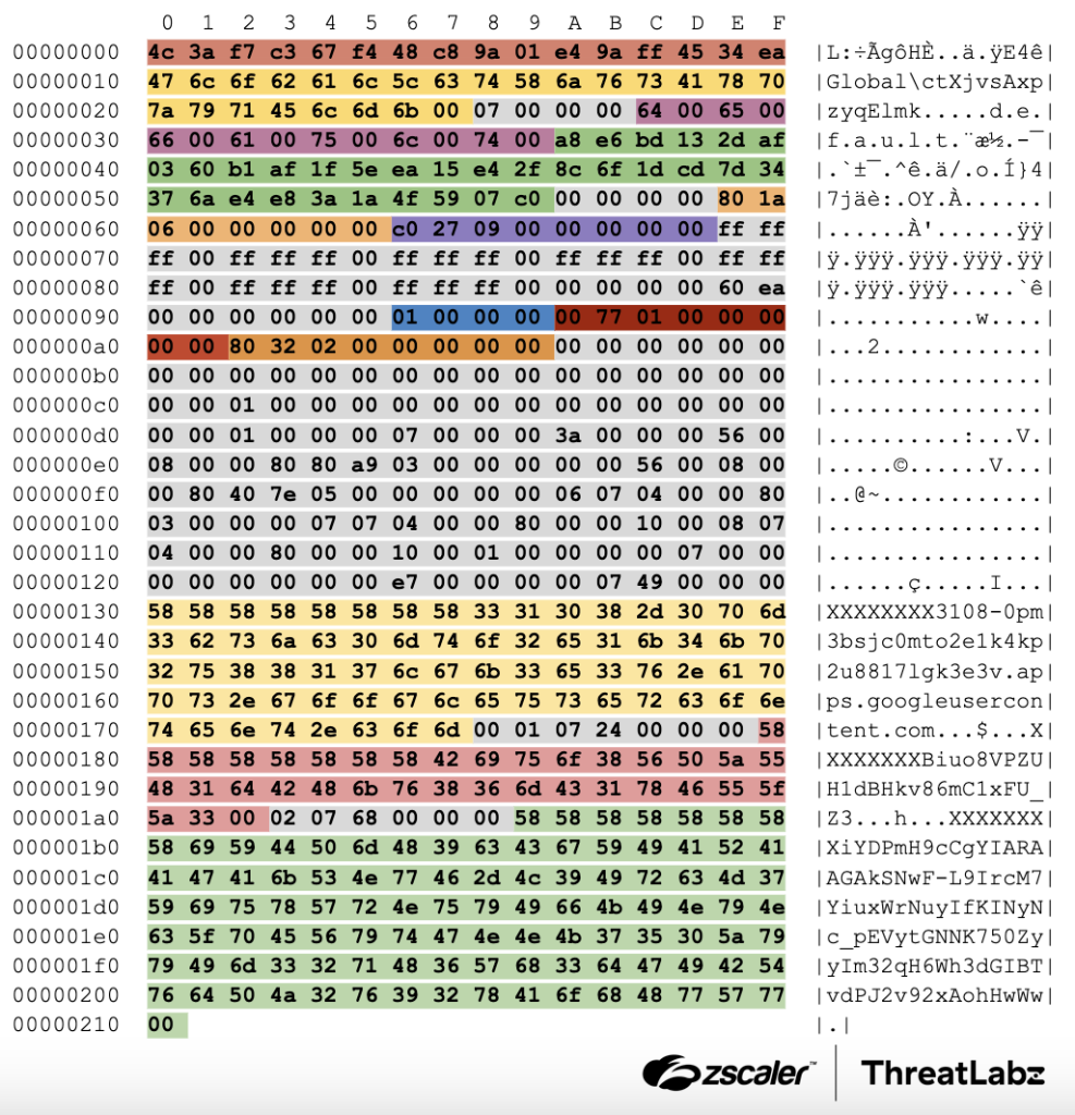 Figure 7: MoonWalk's configuration which contains arrays and nested structures of various types.