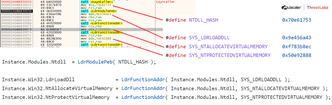 Fig 21. API Hashing Routine used by Havoc Demon