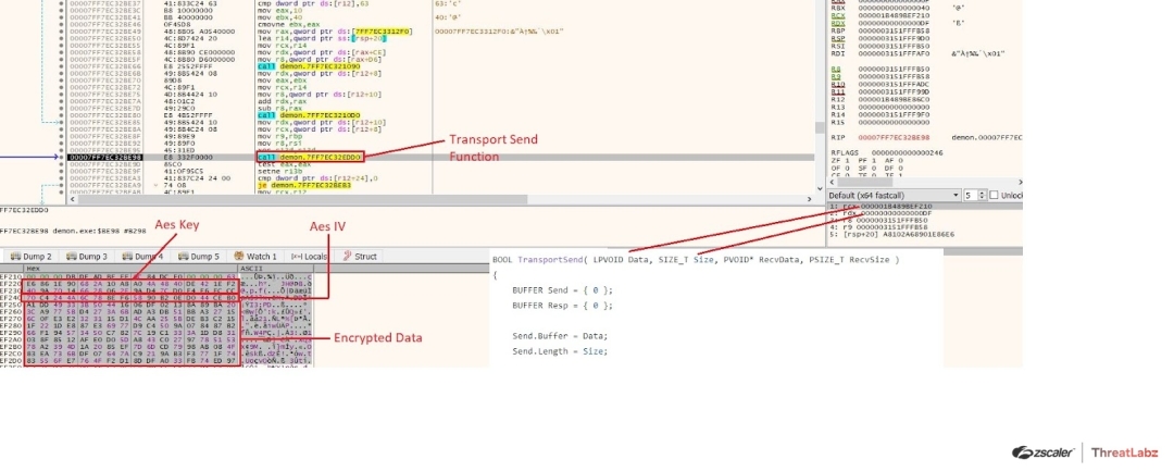 Fig 29. TransportSend Function Arguments With Encrypted Data of the Check In request