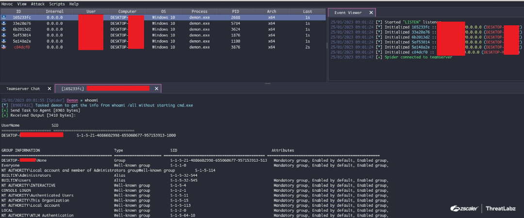 Fig 31. Command execution using Havoc GUI