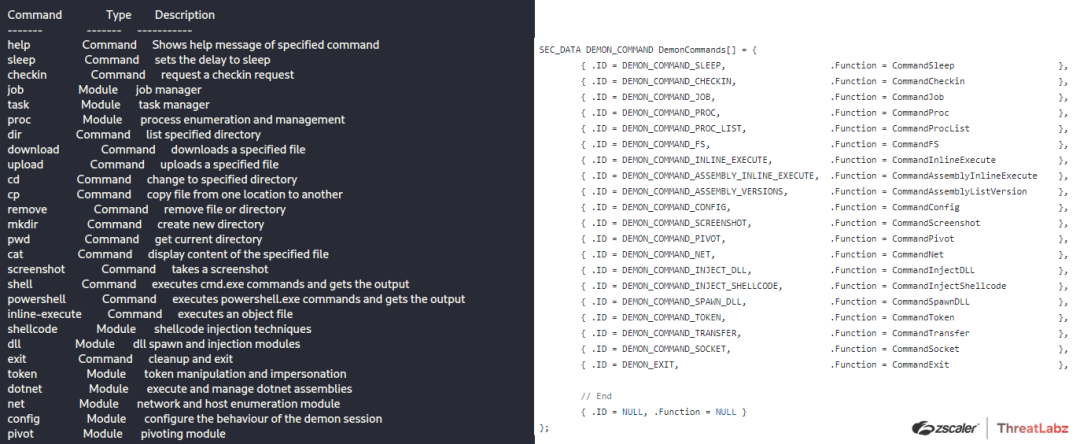 Fig 33. Commands List