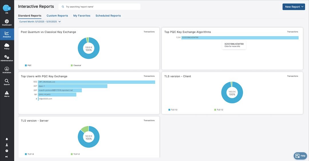 New Interactive Reporting Dedicated to PQC Visibility available in the Zscaler Admin Portal