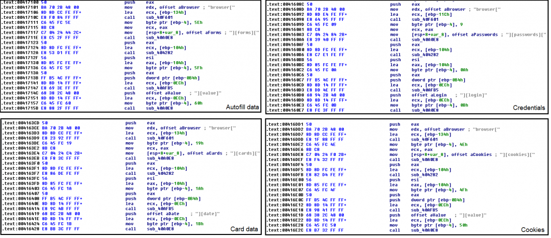 Stealing Browser’s data