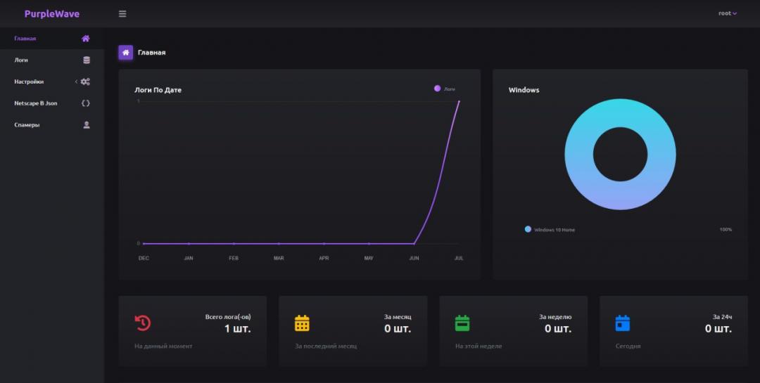 PurpleWave Infection dashboard