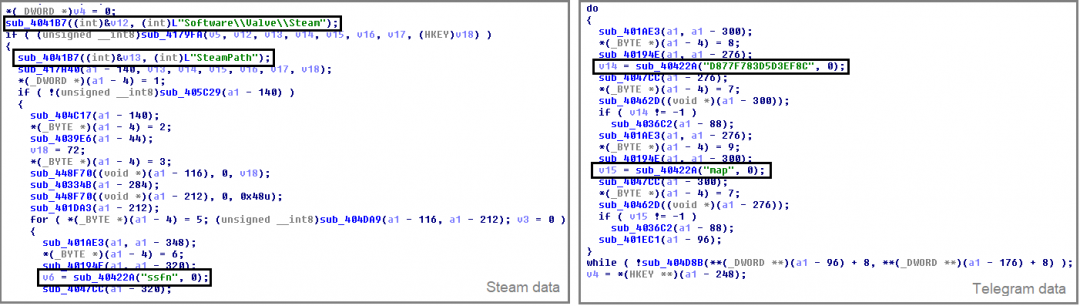 Collecting Steam data and Telegram data