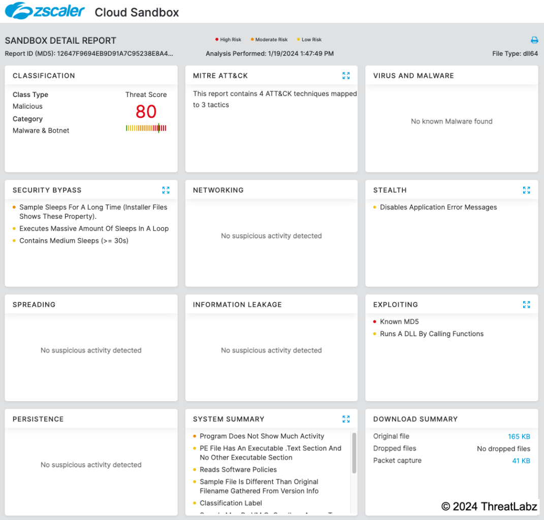 Zscaler sandbox coverage