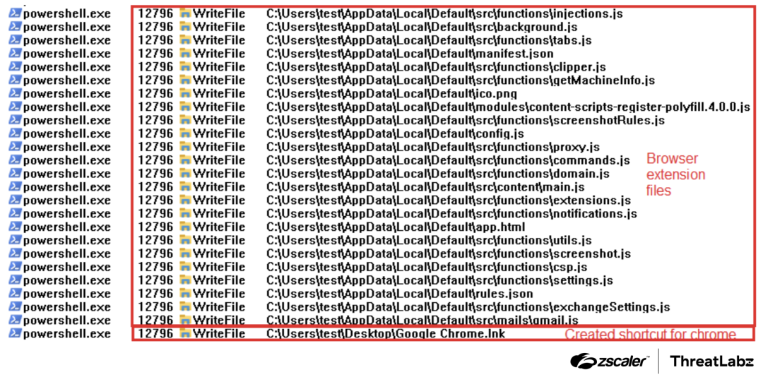 Figure 10: Files related to the browser extensions.