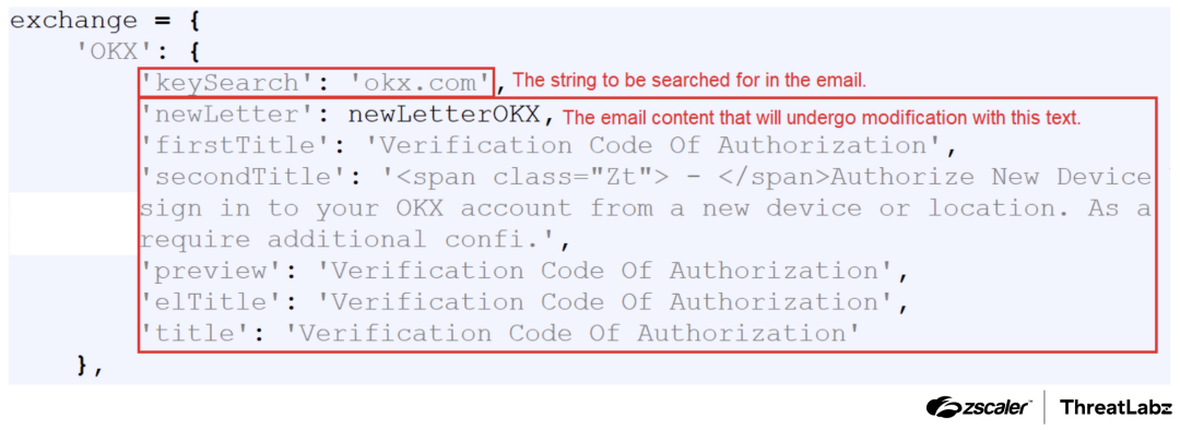 Figure 14: List of cryptocurrency exchanges and titles required for email modification.