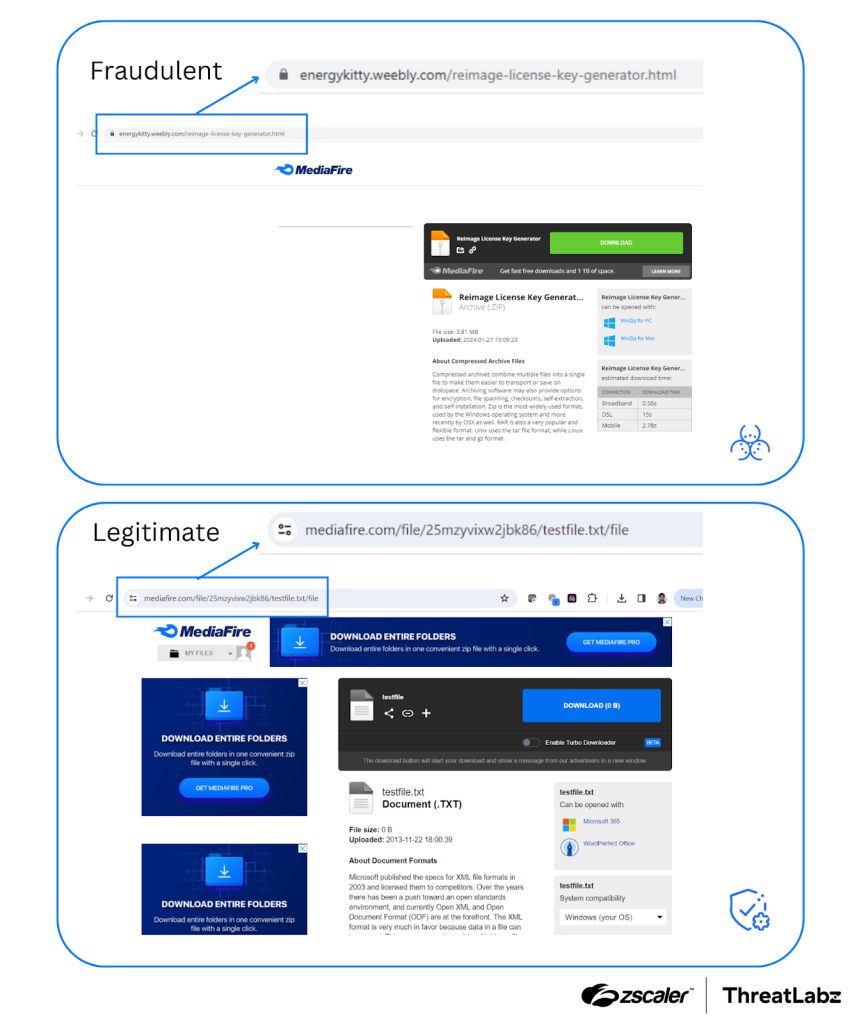 Figure 4: A comparison of a fake and legitimate MediaFire page.