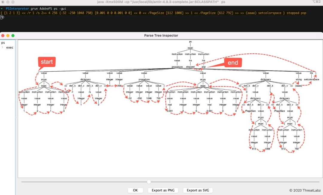 Figure 4. The sequence of the tokens (the input PostScript program) via a depth-first search algorithm