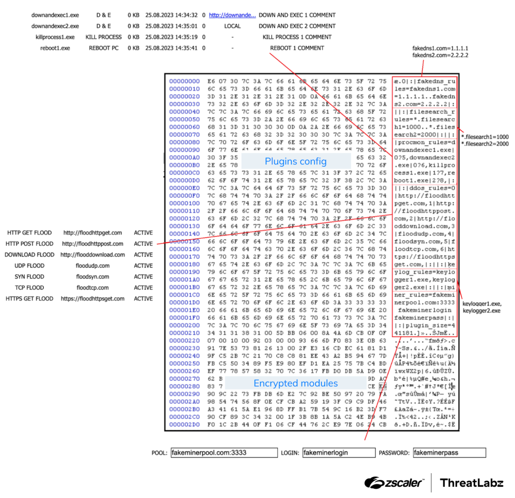 Figure 2: Example SmokeLoader task with plugins and configuration.