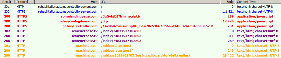 Fig-1 Scan redirection chain