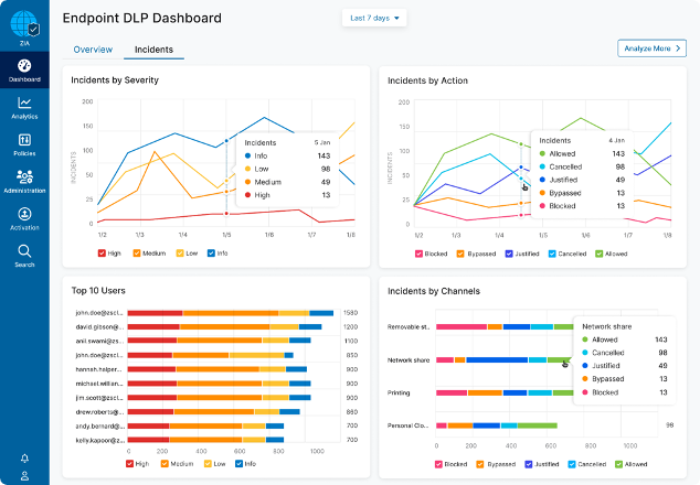 Demo of product