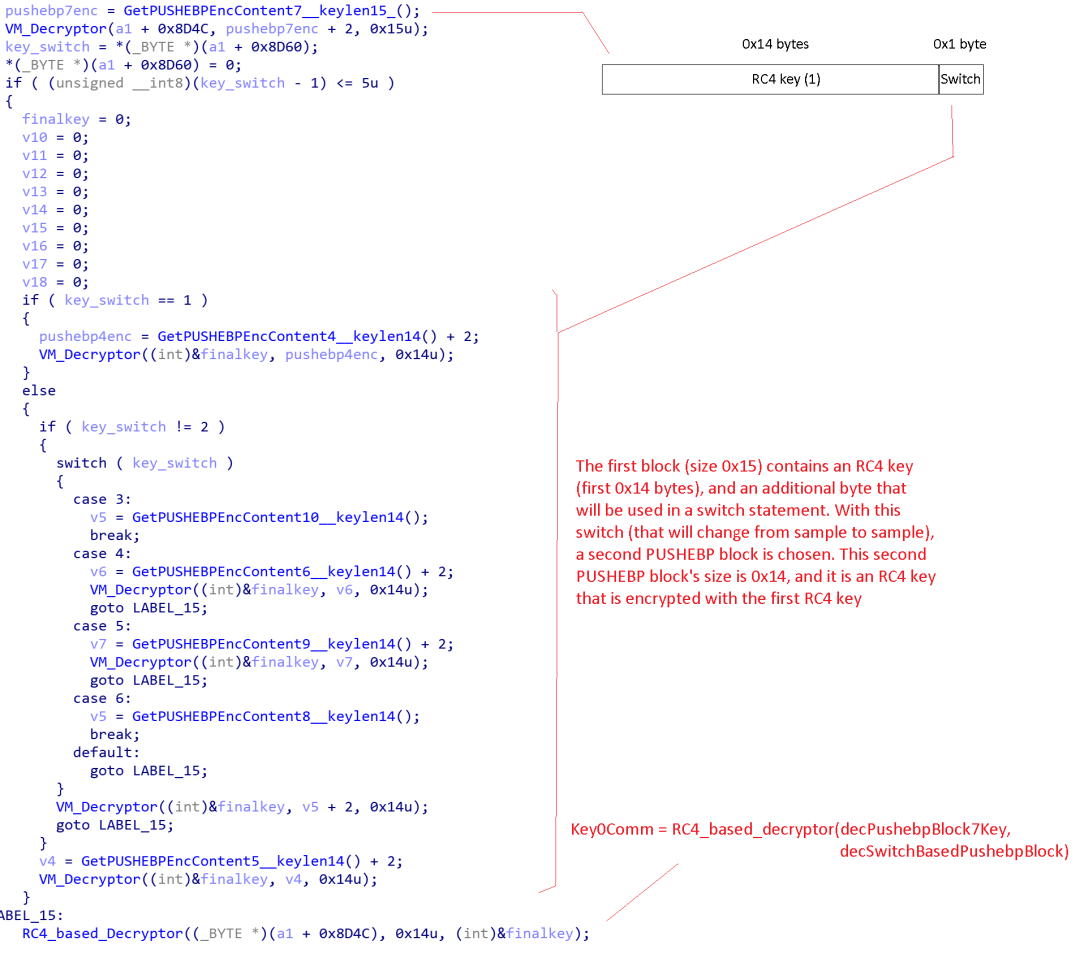 Xloader KeyComm0 Derivation