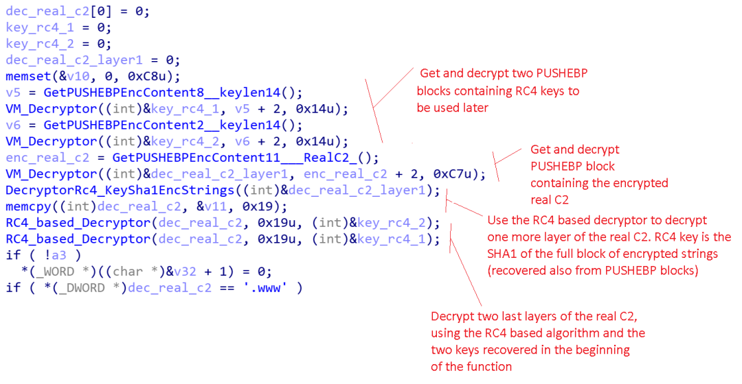 Xloader C2 decryption algorithm