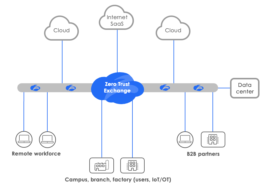 zero trust overview graphic