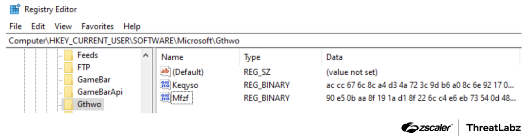 Figure 5: Registry keys and values added when infecting the machine.