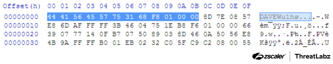 Figure 7: ZeuS overlay section header.