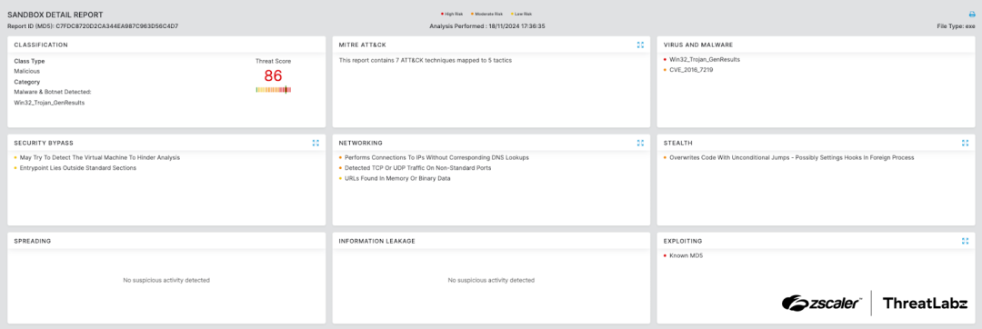 Zscaler sandbox report for RiseLoader.