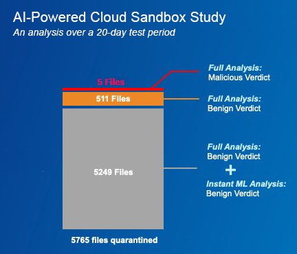 CSB with AI-rev 2