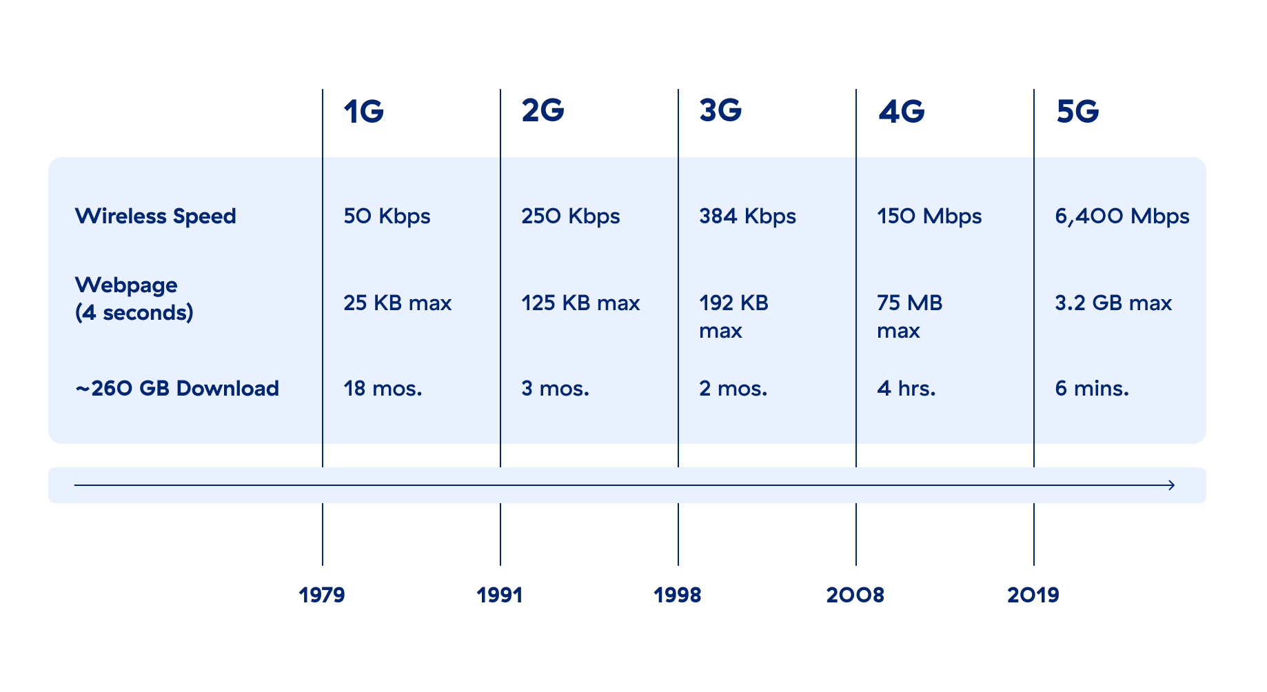 4G e 5G a confronto