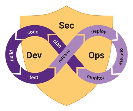DevOps