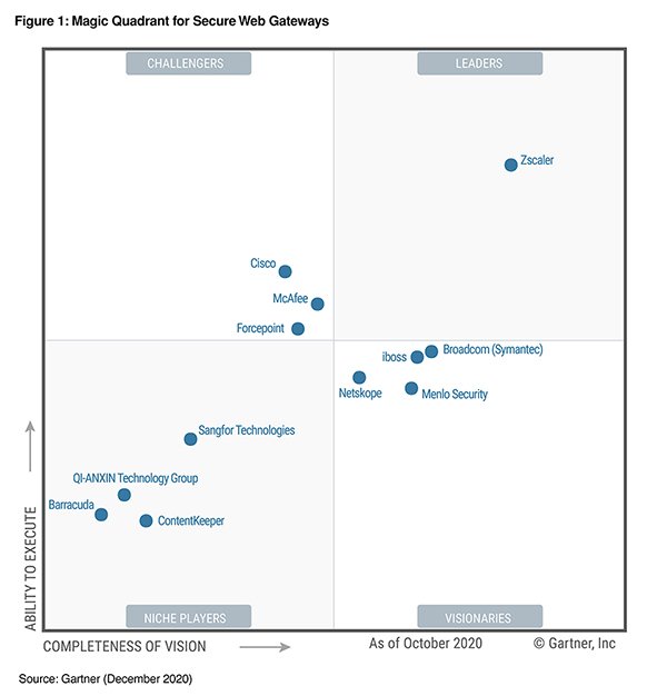 Gartner MQ 2020-large