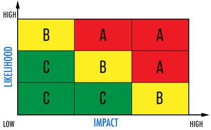 Heat map