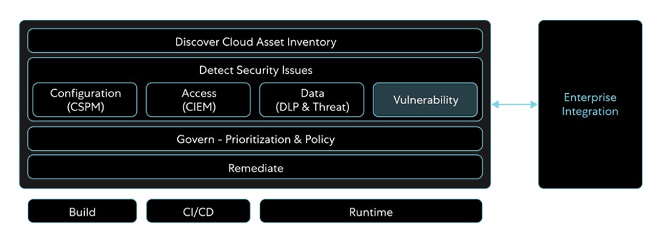 WLP lifecycle